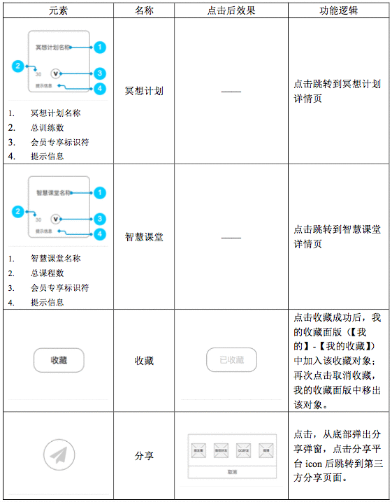  产品需求文档分享：冥想类APP NowHere冥想PRD