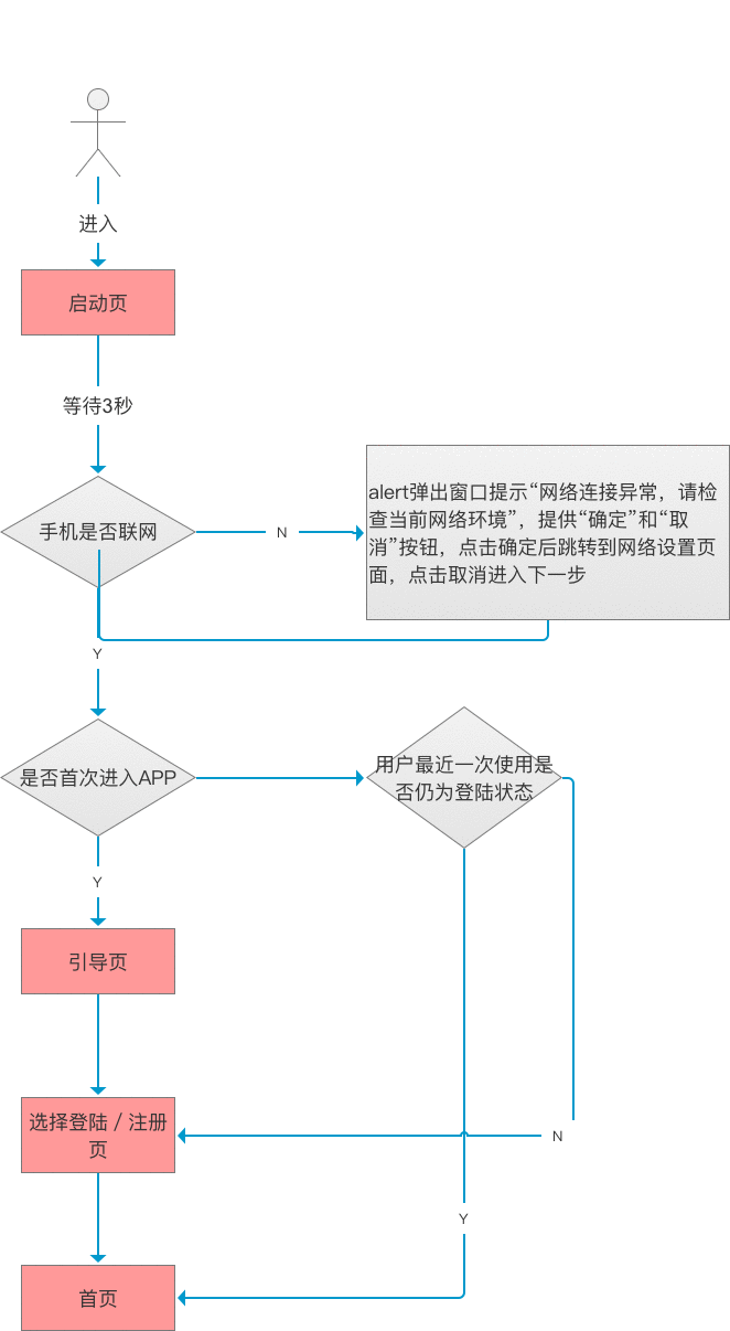  产品需求文档分享：冥想类APP NowHere冥想PRD