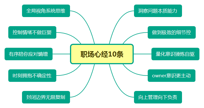 这10条心得混职场的你越早知道越好