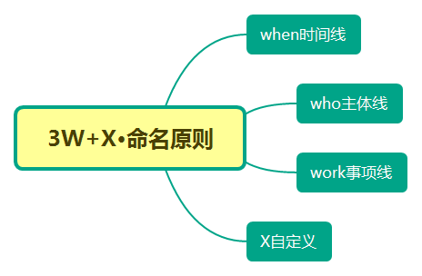 这10条心得混职场的你越早知道越好