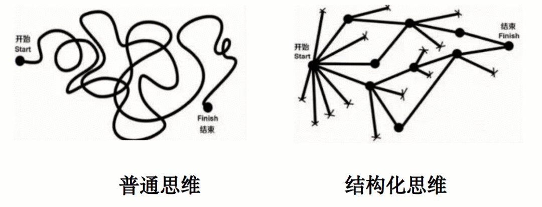  说一说电商产品面试中必考的一道题