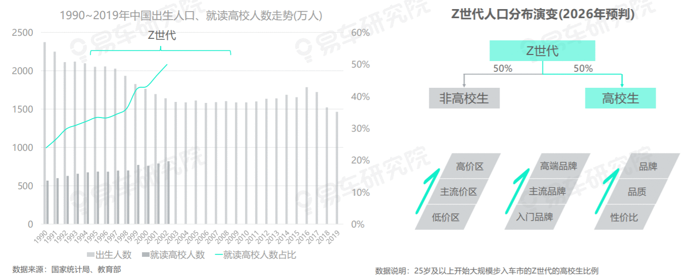  品牌崛起的新商业密码