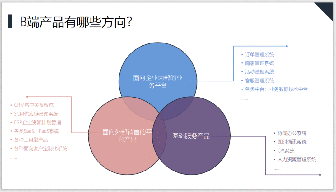  万字好文 | C端如何快速成功的转型B端产品