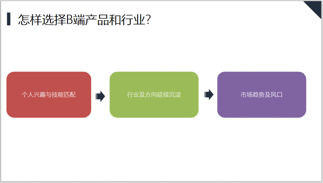  万字好文 | C端如何快速成功的转型B端产品