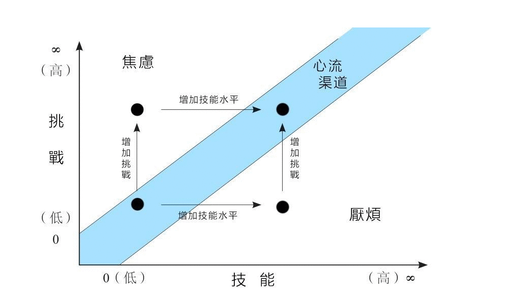  怎样成为一位合格的产品TL？