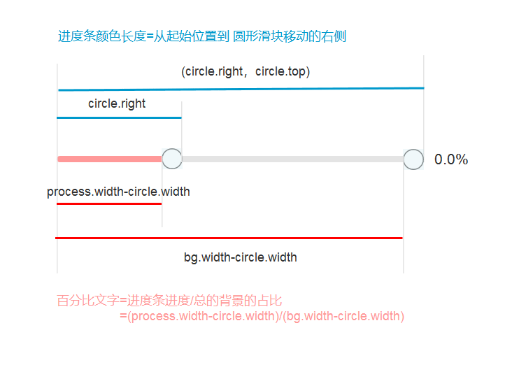  Axure：实现可拖动进度条