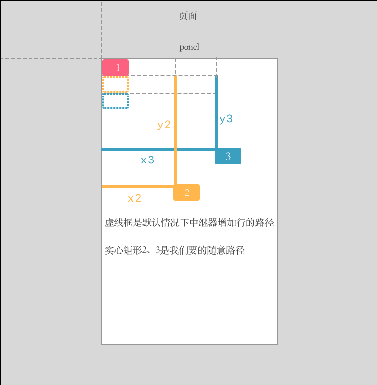  Axure教程：为图片添加标签