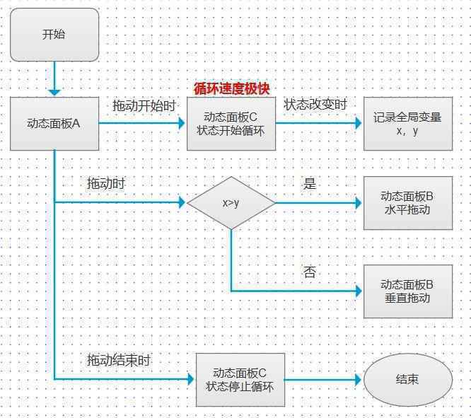 Axure 实现同页面上下、左右滑动