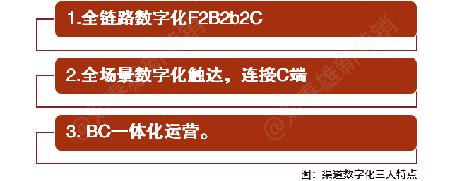 数字化改变营销之3：渠道四大数字化平台，经销商四大选项