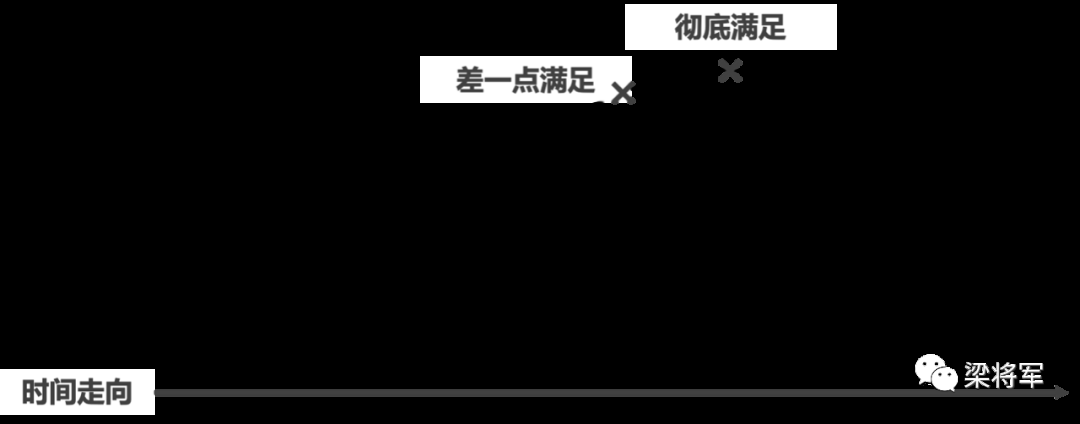 从恋爱让人变丑到连环杀手的癖好，品牌如何制造持久消费欲？