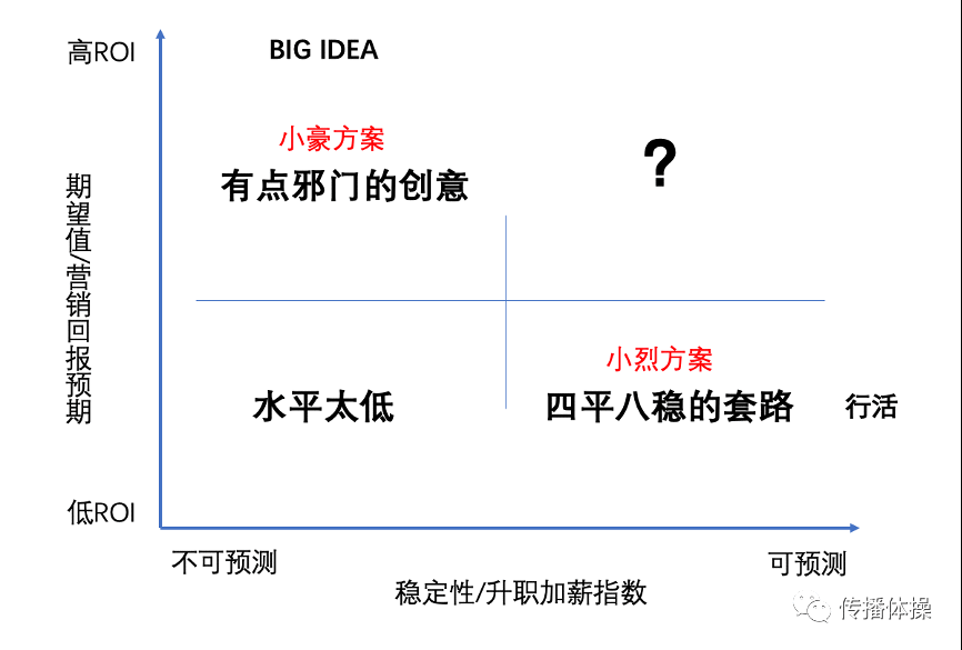  数据不是营销的灵丹妙药