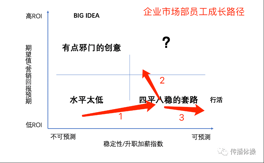  数据不是营销的灵丹妙药