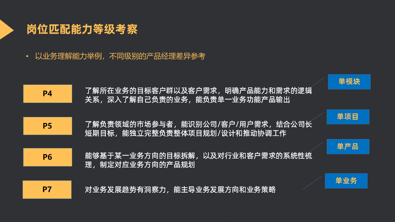  大厂的面试官，是如何挑选自己心仪人才的？