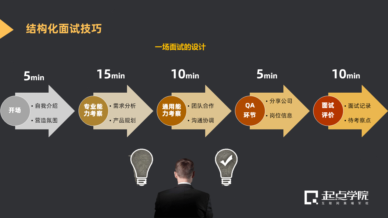  大厂的面试官，是如何挑选自己心仪人才的？