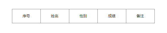  Axure教程：用中继器实现学生成绩表增删改及组合筛选