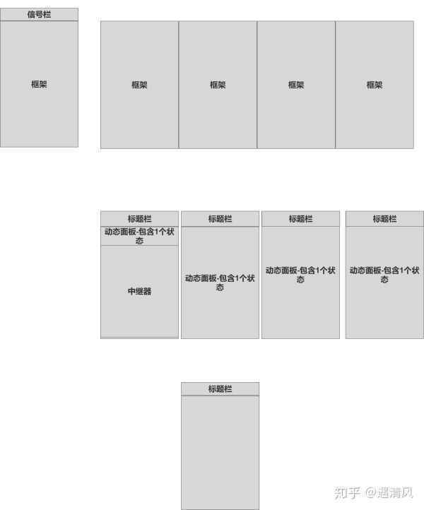 如何用Axure制作高保真原型 - 以微信为例