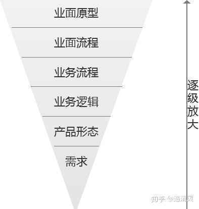 如何用Axure制作高保真原型 - 以微信为例