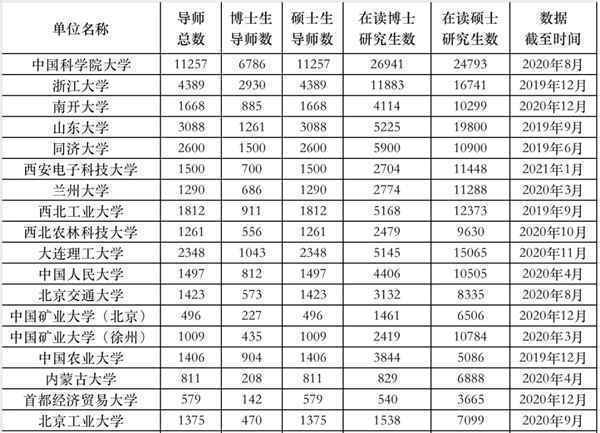 300多万人考研，为何导师招生指标仍不足？建议来了