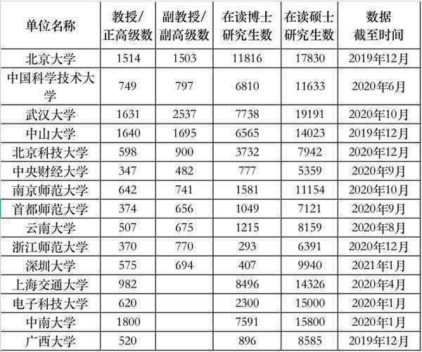 300多万人考研，为何导师招生指标仍不足？建议来了