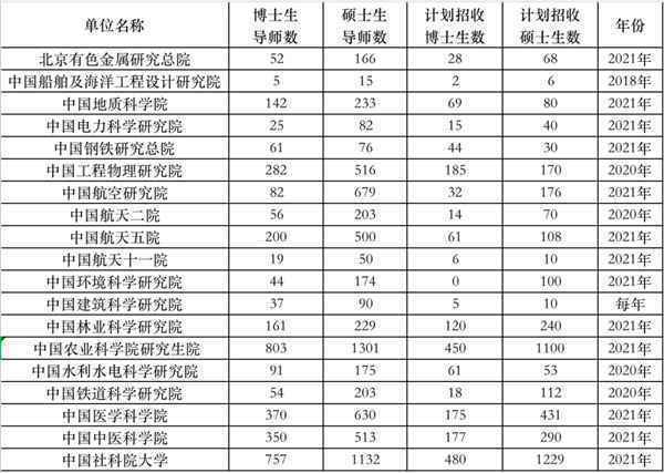 300多万人考研，为何导师招生指标仍不足？建议来了