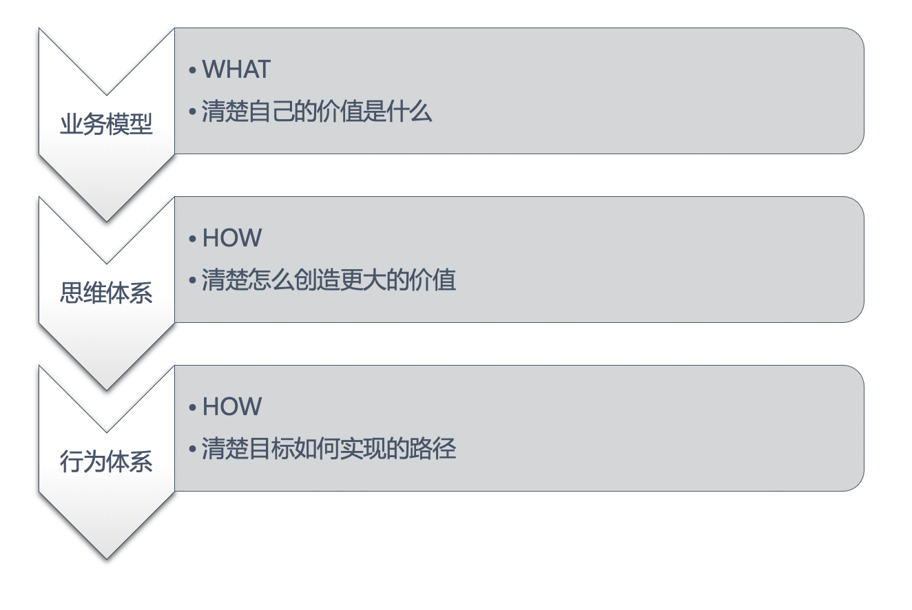  万字长文｜运营成长之路的重要启发