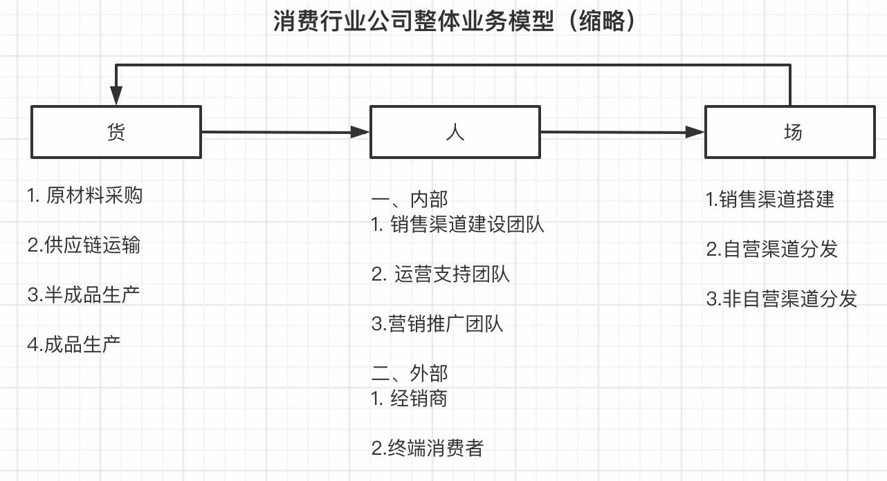  万字长文｜运营成长之路的重要启发