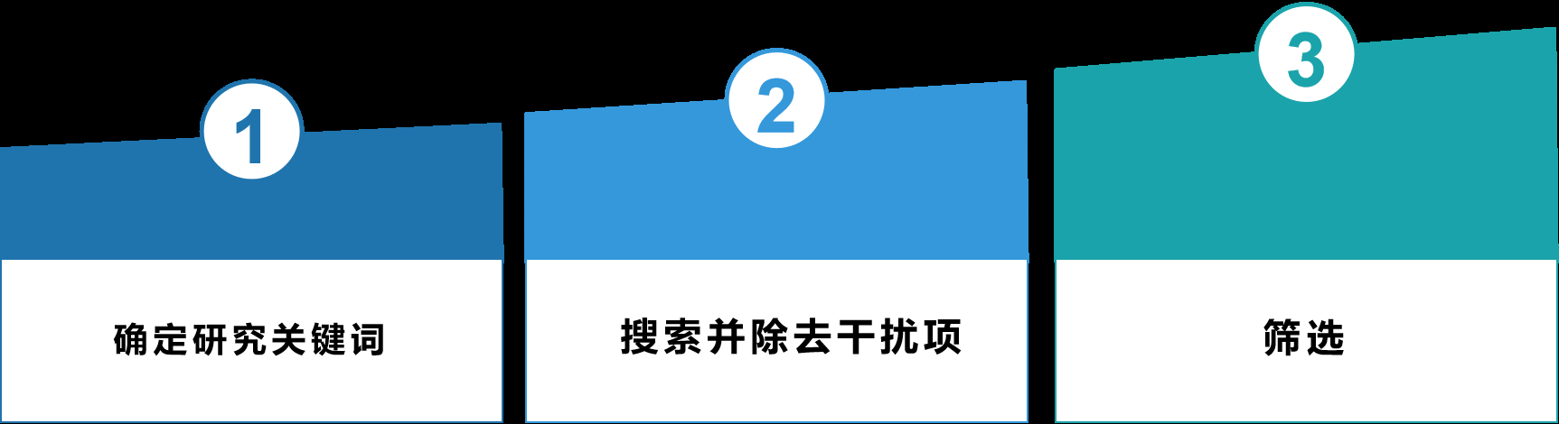  研究超过30个对手，我总结了一套最实用的研究竞争对手方法论