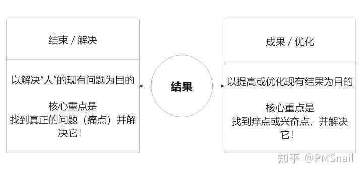  产品方法论：如何打造出有内涵的好产品