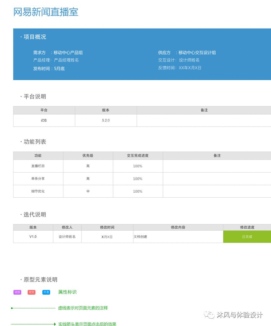  如何画交互原型？展现5类信息就够了