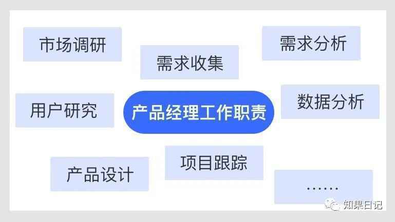 近万字长文| 理顺B端产品经理和体验设计师的工作职责边界