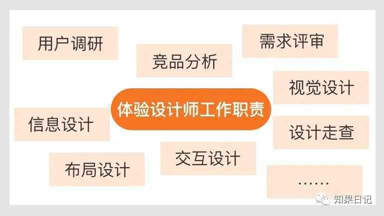 近万字长文| 理顺B端产品经理和体验设计师的工作职责边界