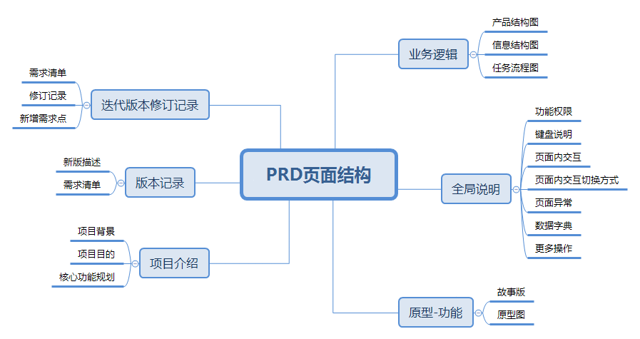  用Axure写PRD：宠物APP-V0.2.0