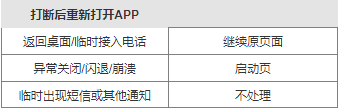  用Axure写PRD：宠物APP-V0.2.0