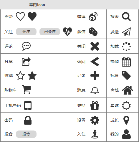  用Axure写PRD：宠物APP-V0.2.0