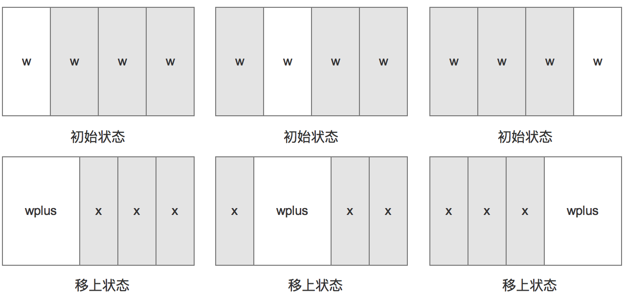  Axure教程：Banner图片联动伸缩效果