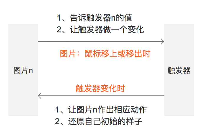  Axure教程：Banner图片联动伸缩效果