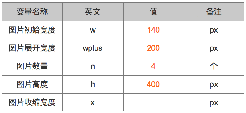  Axure教程：Banner图片联动伸缩效果