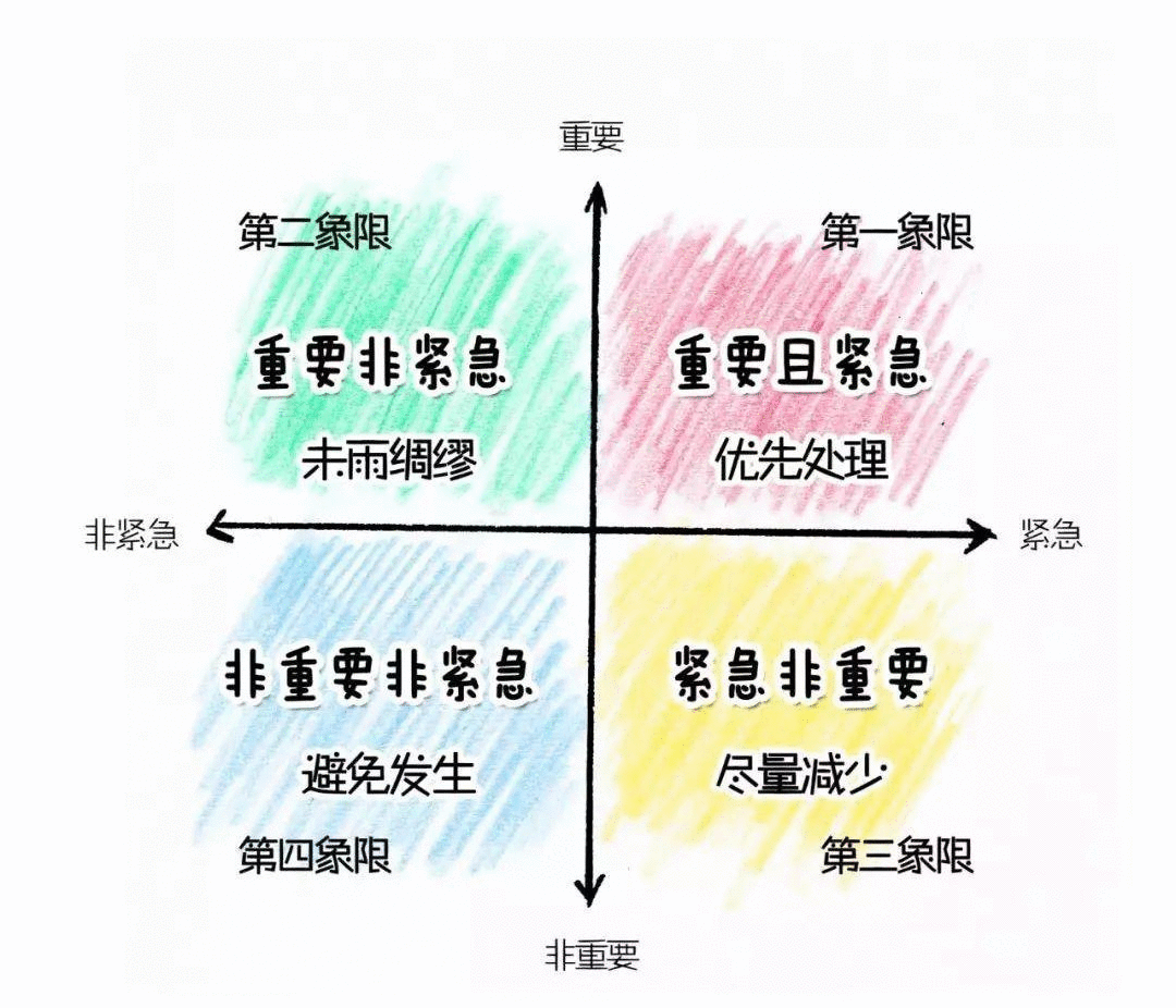  数据分析师如何提高工作效率