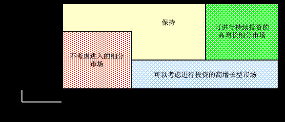  如何用一句话介绍公司？