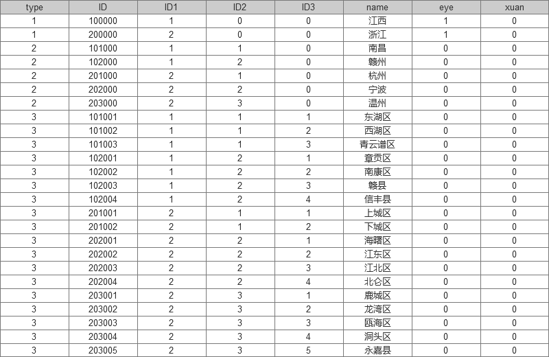  Axure中继器：便于维护及扩展的3级折叠菜单