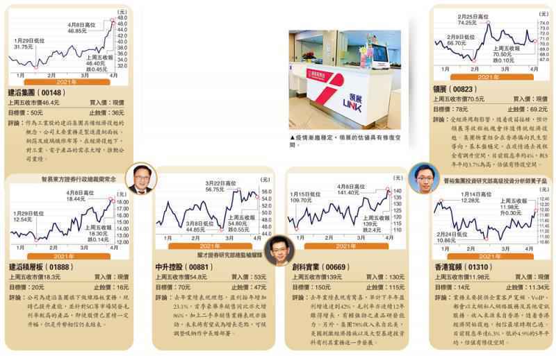 每周精選股/季績將出爐 受惠復甦盈喜股值博