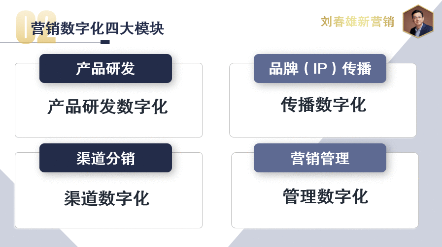 数字化改变营销之9：品牌商数字化基本框架