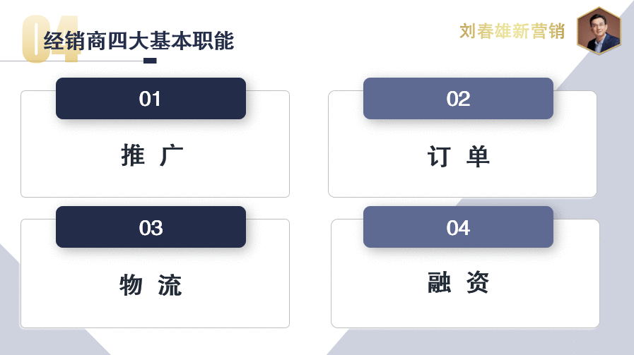 数字化改变营销之9：品牌商数字化基本框架