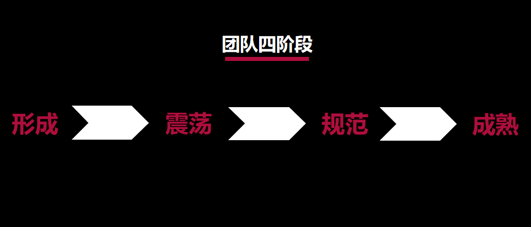  三种团队建设方法，别再说你只会做产品不会带团队了