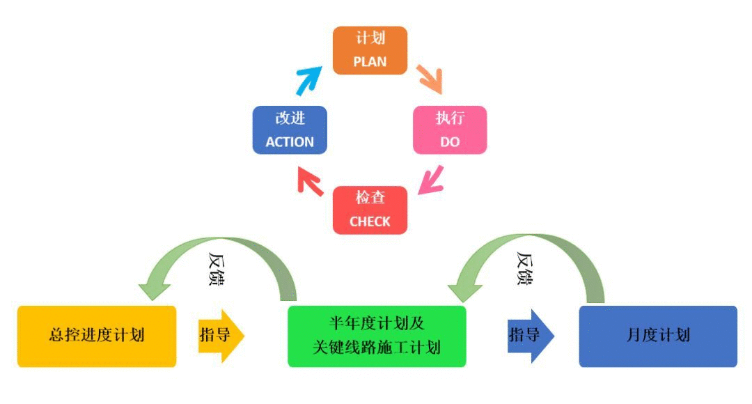  团队的产品规划为何总是感觉效果一般？