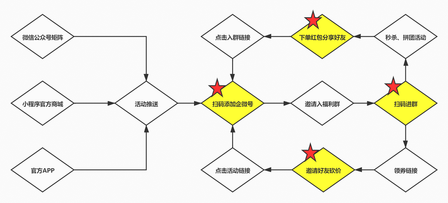  案例拆解丨3000万+付费会员的孩子王，企微私域运营深度解读