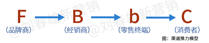 数字化改变营销之5：数字化彻底改变渠道力