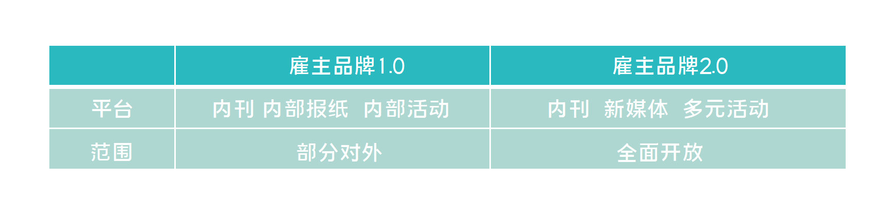  从字节跳动文化号，看如何借力新媒体打造雇主品牌