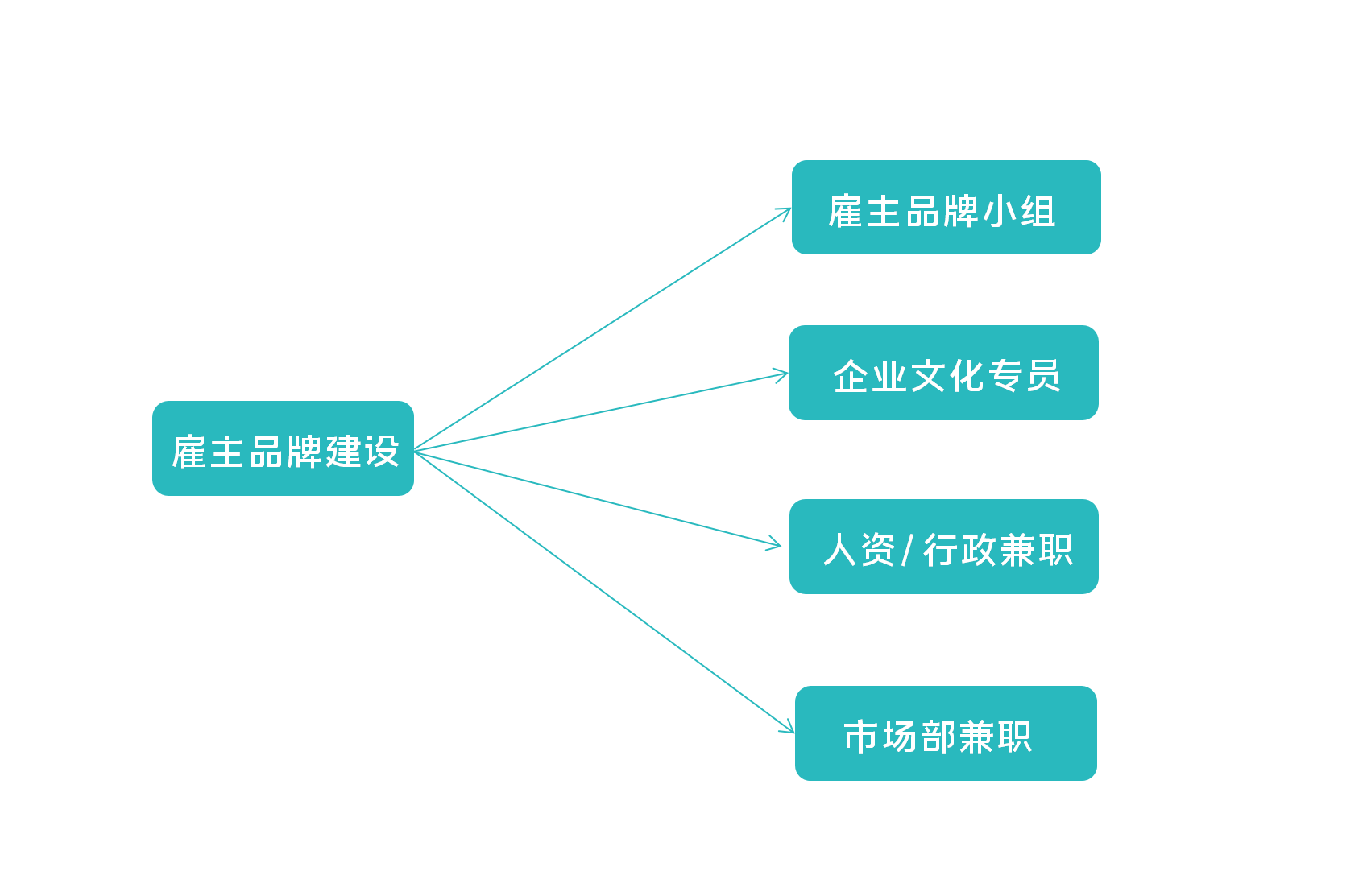  从字节跳动文化号，看如何借力新媒体打造雇主品牌