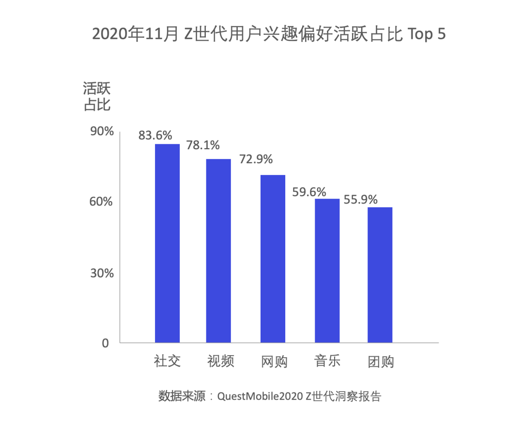  独家：除了盲盒、B站和特斯拉，95后们用“败家”引领未来10年营销新趋势